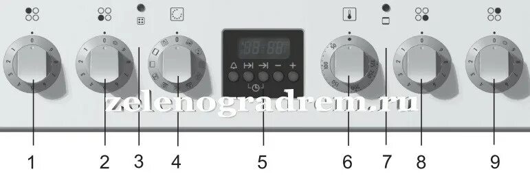 Ремонт горенье горенье есуппорт. Gorenje EC 57341 AX. Электро газовая плита Gorenje панель управления духовки. Электроплита Gorenje панель управления. Электроплита Gorenje e408r переключатель.