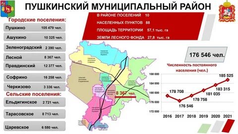 Погода в пушкинском районе