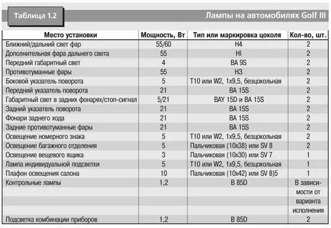 Цоколи гольф 6
