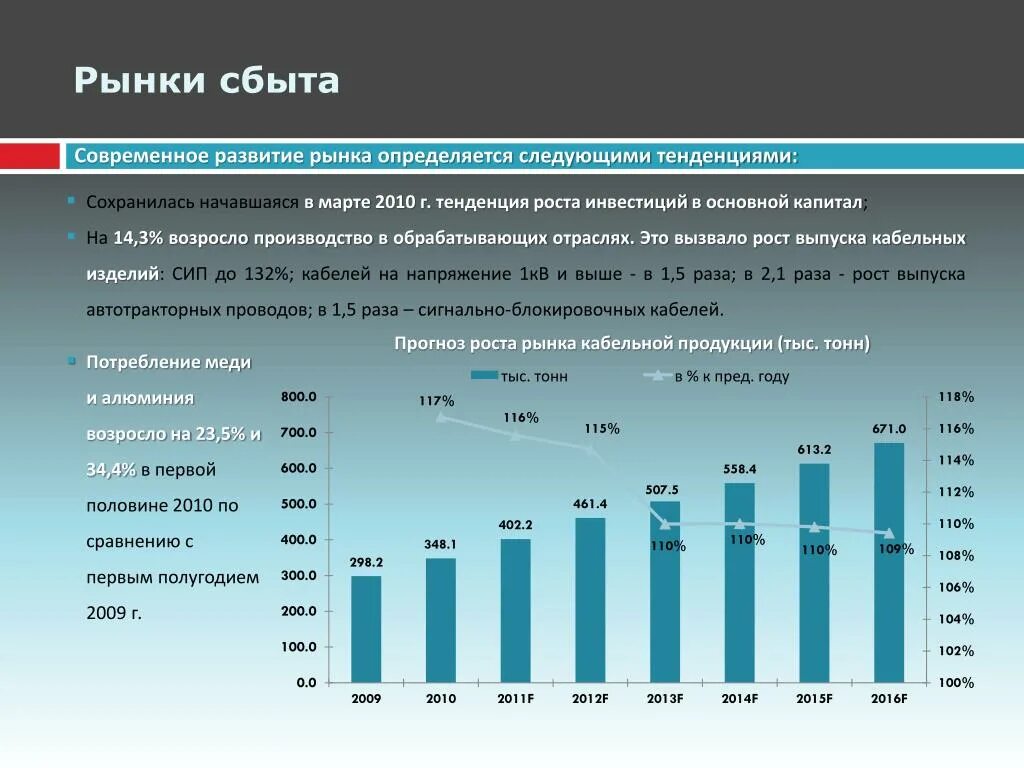 Рынок сбыта. Рынок сбыта предприятия. Рынок сбыта товаров и услуг. Рынки сбыта России. Рынки сбыта продукции услуг