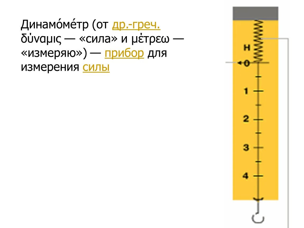 Какую минимальную силу можно измерить динамометром
