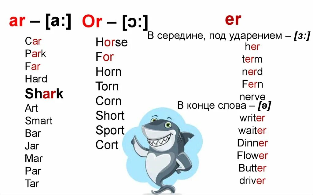 Чтение ar в английском языке. Правила чтения в английском. Правила чтения ar в английском языке. Буквосочетание ar в английском языке. The end of reading the question