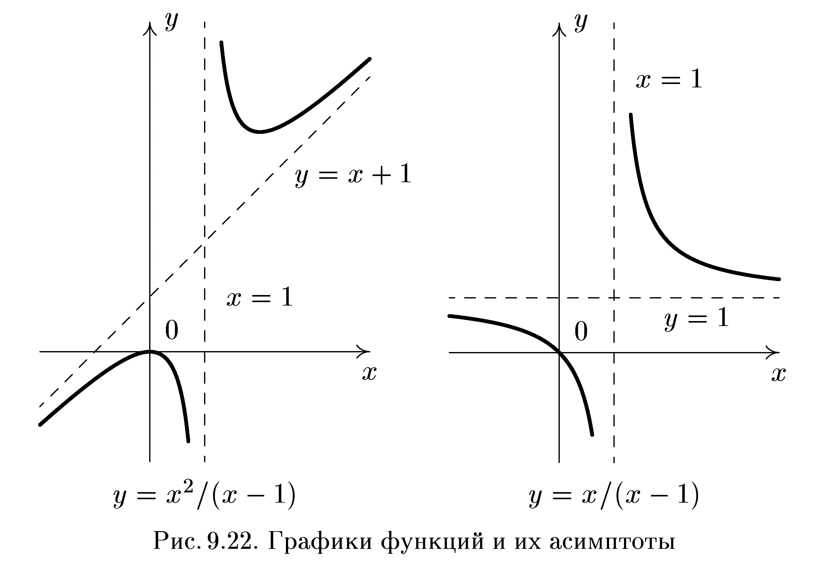 Горизонтальная и вертикальная асимптота. Асимптоты Графика функции гиперболы. Горизонтальная и вертикальная асимптота гиперболы. Асимптоты функции гиперболы. Вертикальные асимптоты функции.