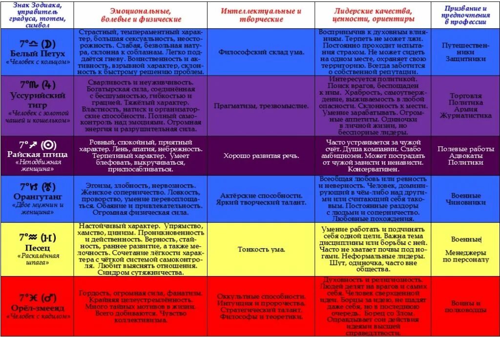17 октября астрология. 30 градусов знака зодиака. анна курникова натальная карта. градусы тотема глоба. градусы тотема глоба.
