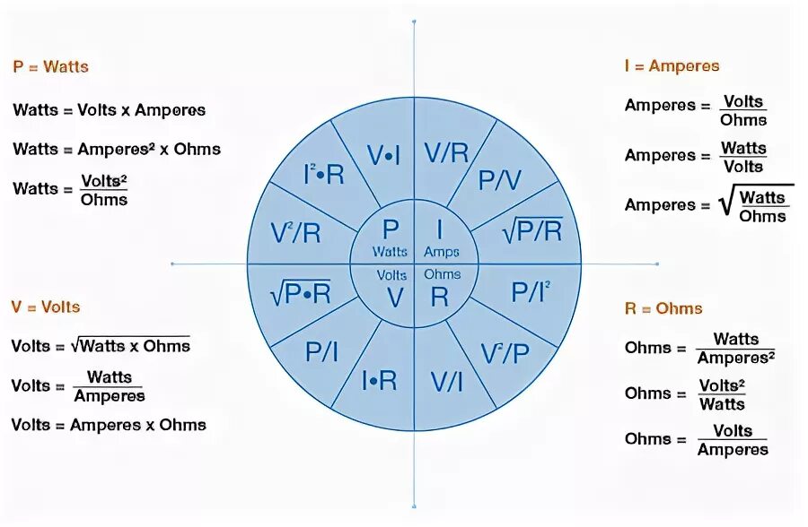 Как обозначаются амперы. Ватт вольт ампер. Вольт ампер ом. Сокращение вольт и ватт. Треугольник ампер вольт и ватт.