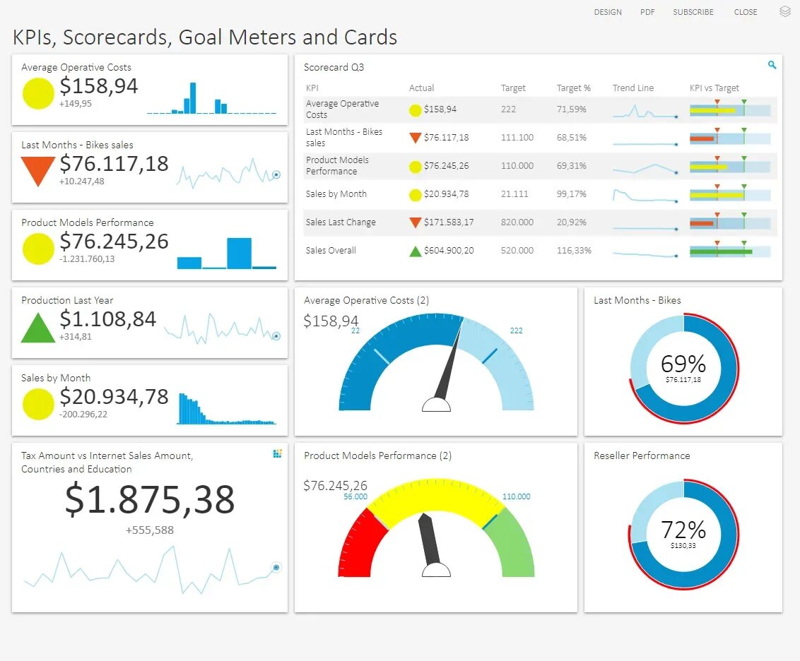 Kpi bi. Дашборд. Дашборды KPI. Визуализация KPI. Инфографика дашборд.