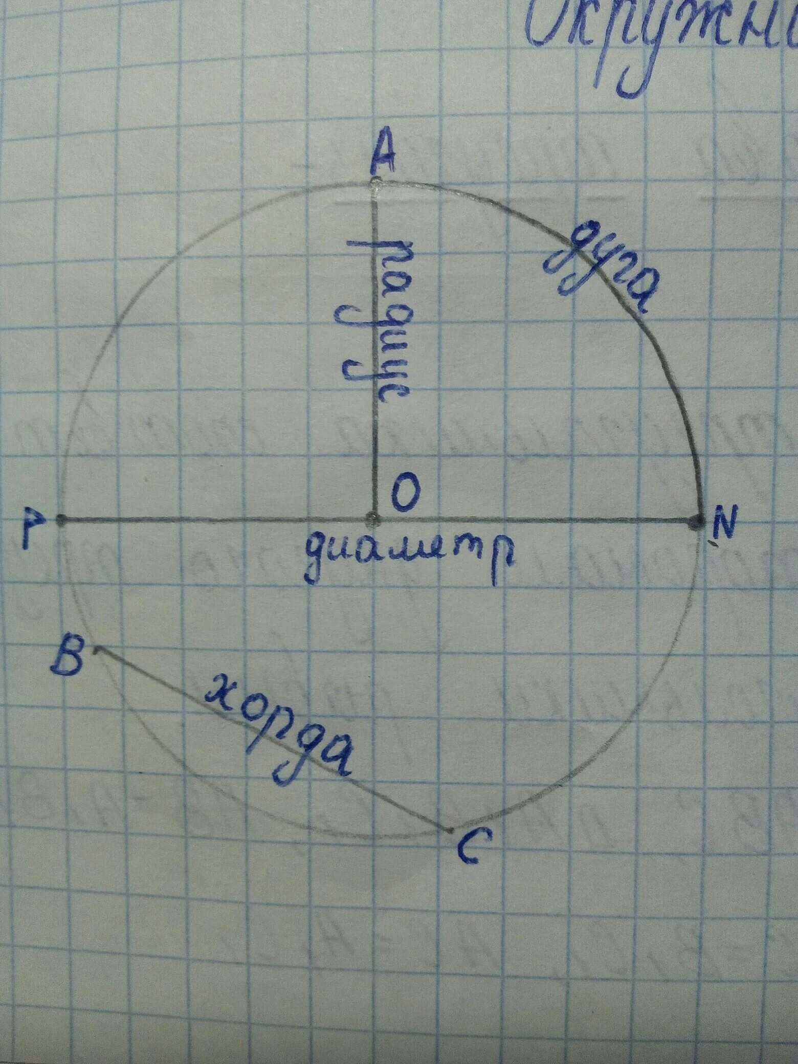 Окружность радиусом 20 мм