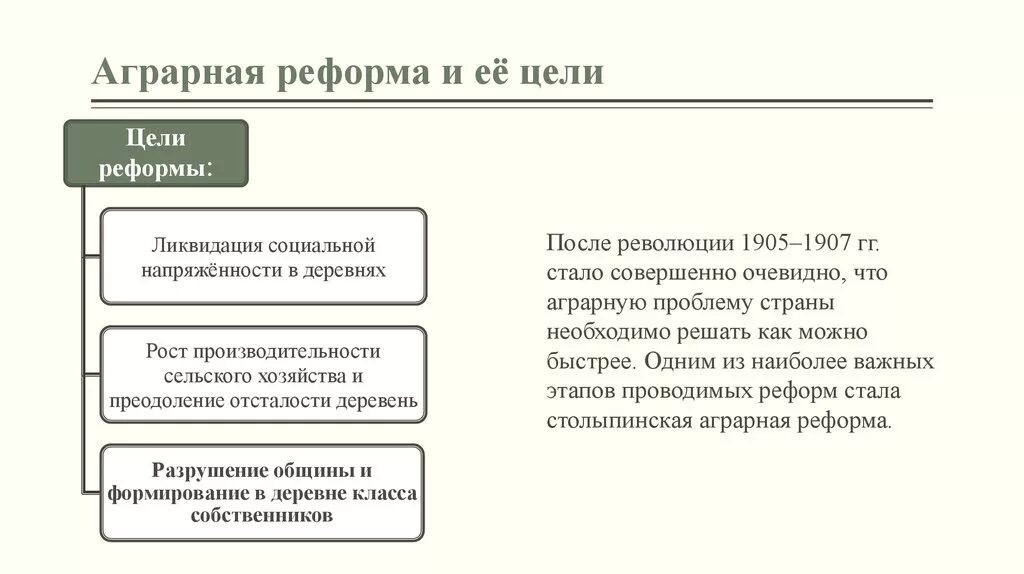 Аграрные реформы реферат. Избирательная реформа столыпина. Аграрная реформа схема. Аграрная реформа столыпина этапы реформ. Значение столыпинской аграрной реформы.