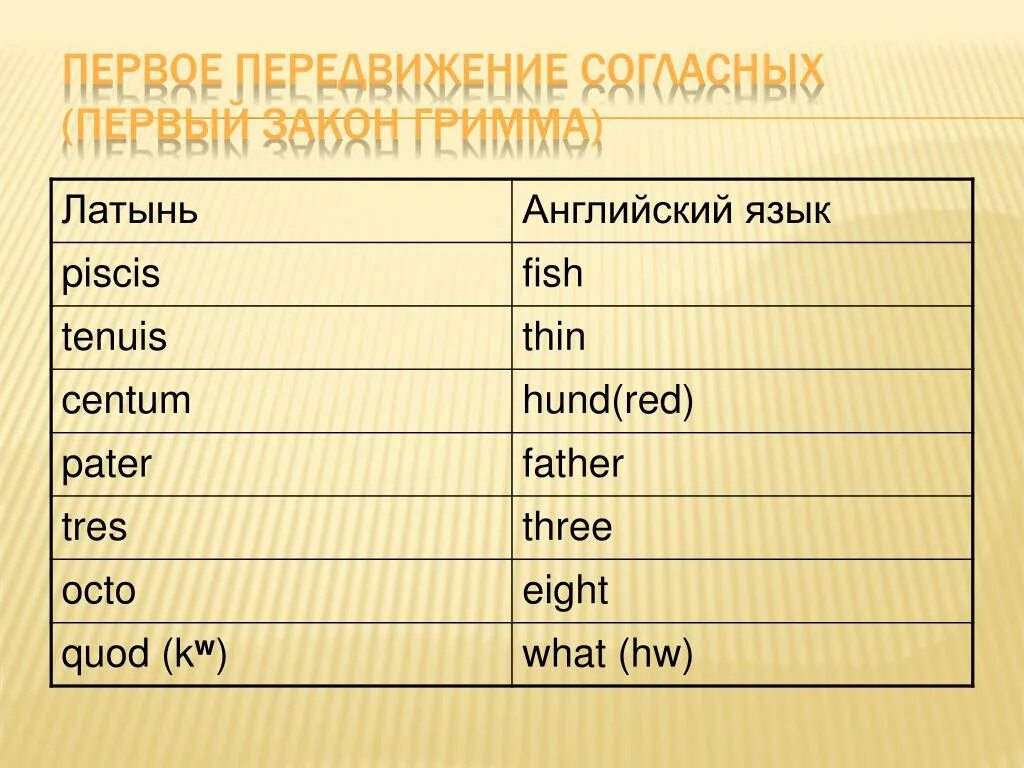 Немецкий язык. Анализ на немецком языке. Анализ на немецком языке. Анализ на немецком языке. Анализ на немецком языке.