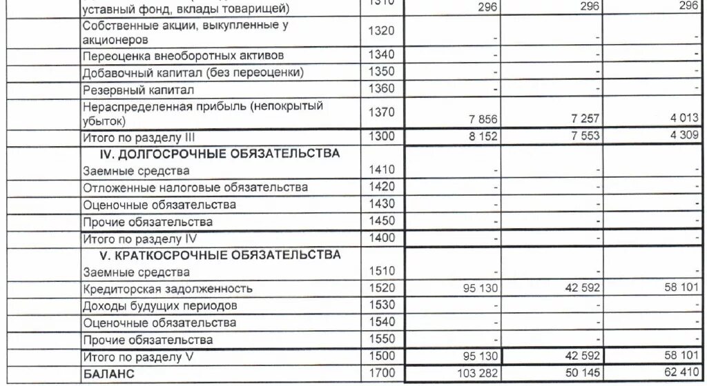 1370 строка баланса что входит. Переоценка внеоборотных активов в бухгалтерском балансе. Оценочные обязательства в бухгалтерском балансе. Переоценка внеоборотных в балансе это. Внеоборотные Активы строка в балансе.