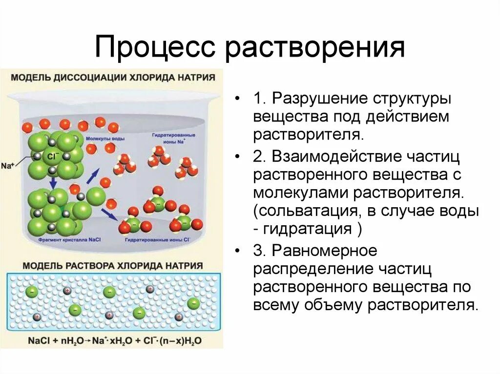 Химия растворов презентация. Процесс растворения растворы. Ра творы растворимость. Понятие раствора в химии. Понятие о растворах.