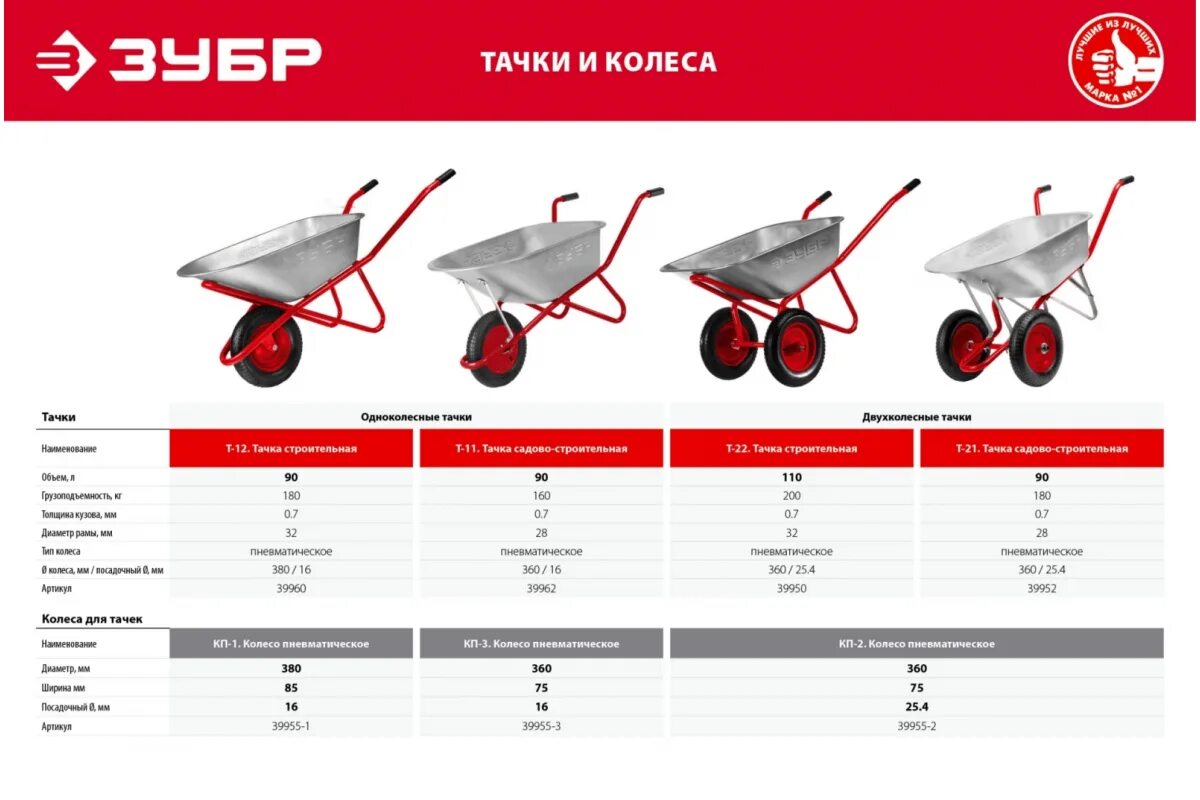 Какое давление в колесе тачки