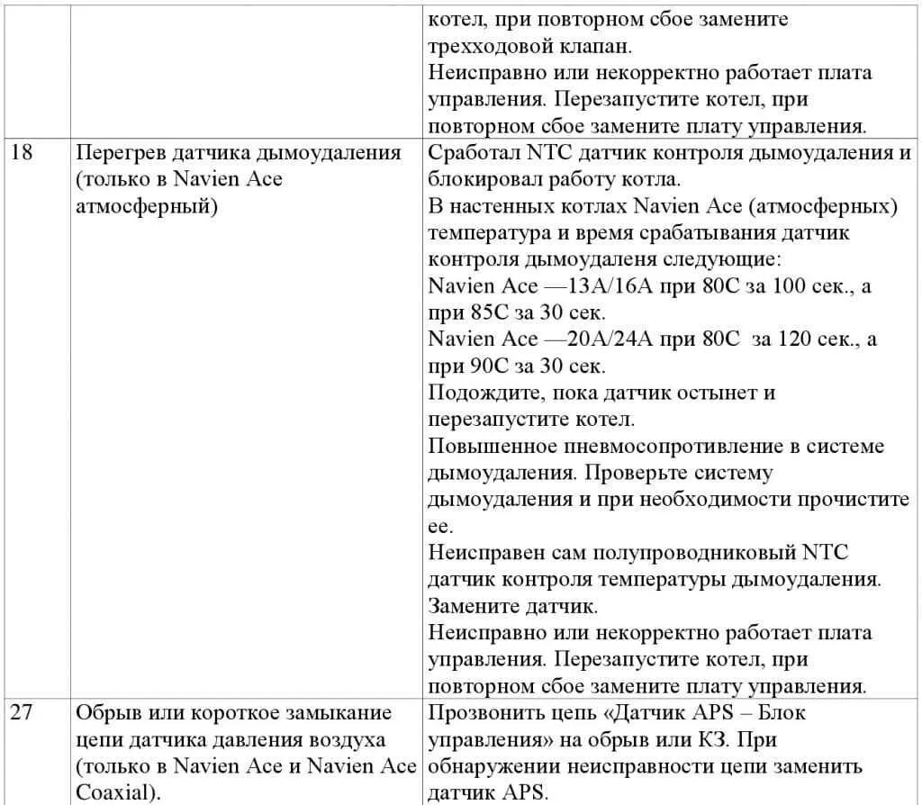 Ошибка котла 20. Навьен газовый котел ошибка 13. навьен газовый котел ошибка 02. газовый котёл navien ошибка 02. е313 ошибка котла навьен.