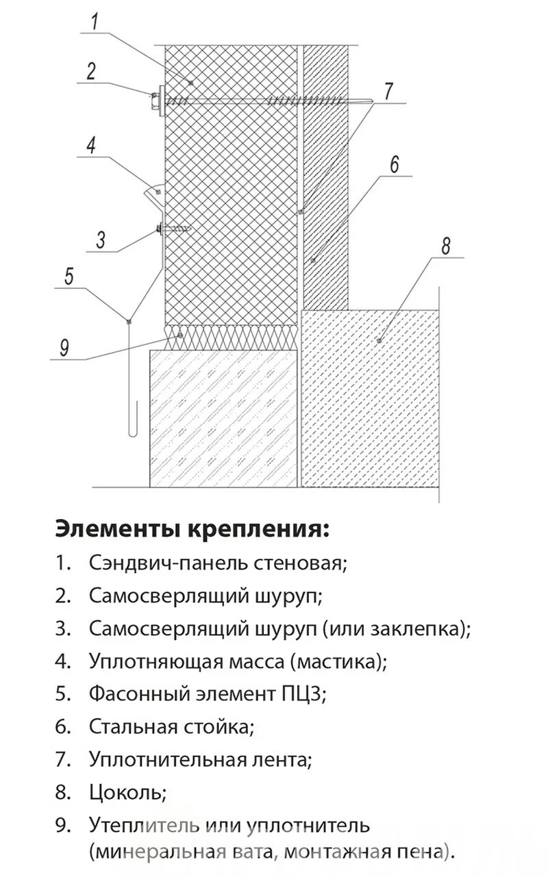 Узлы примыкания сэндвич панелей. Примыкание сэндвич панелей к цоколю. Узел примыкания кирпичной перегородки к сэндвич-панели. Примыкания сэндвич панелей. Узел цоколя сэндвич панели.