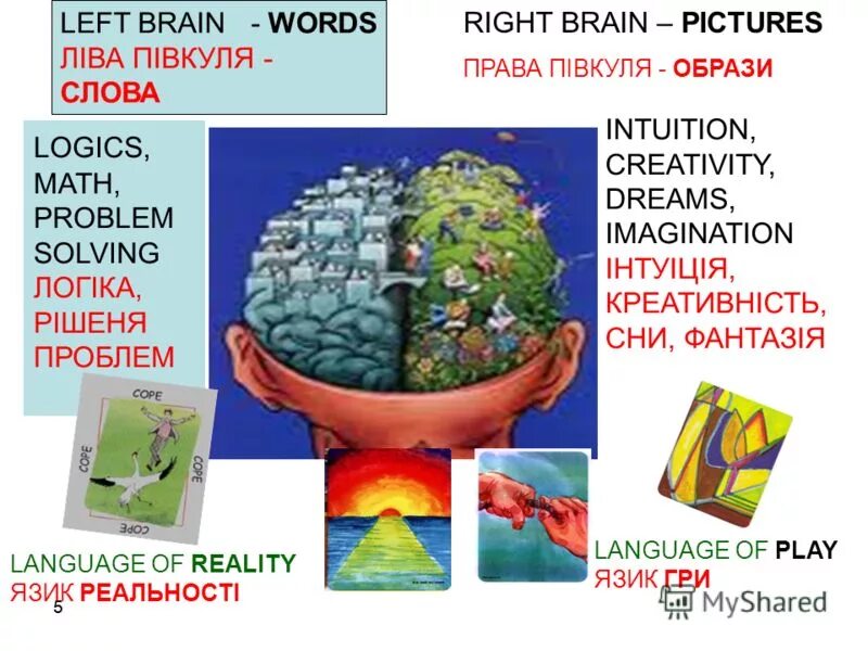 Brain words