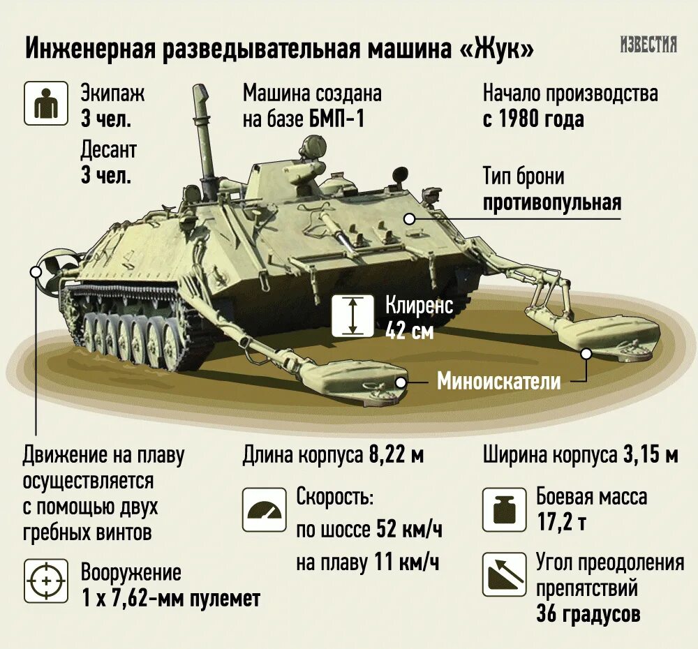 Какой элемент вражеской бронетехники нельзя повредить