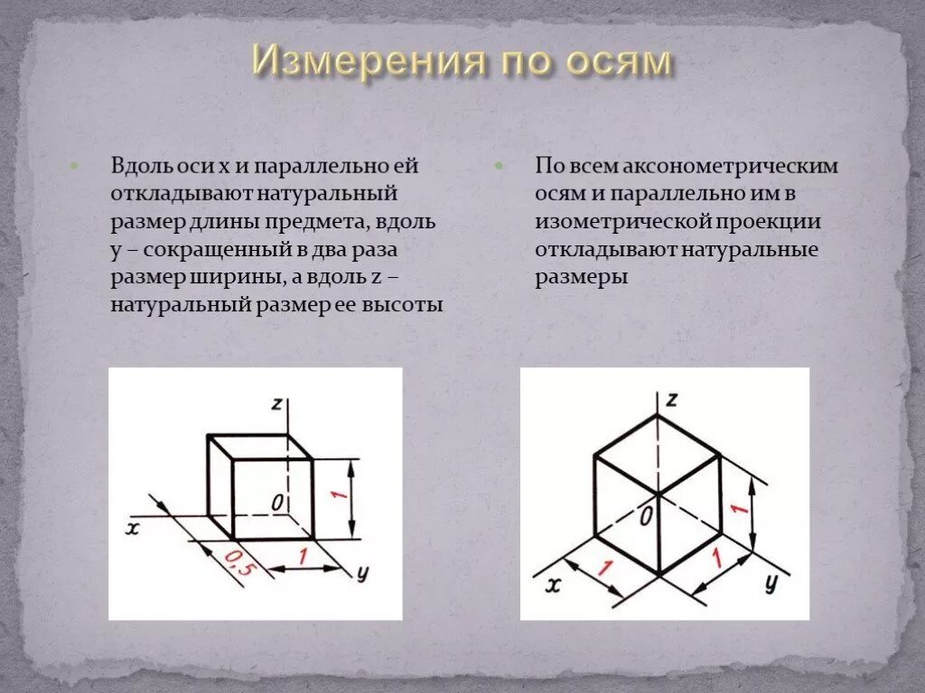 Ось измерения. Оси изометрии. Измерение по осям. Масштаб по оси z в изометрии.