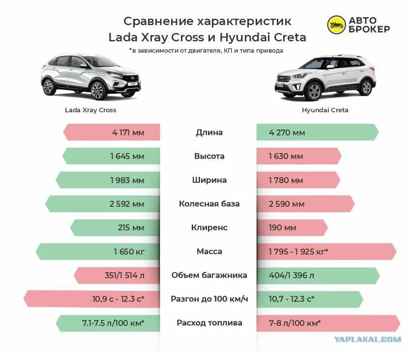 Характеристика автомобилей хендай