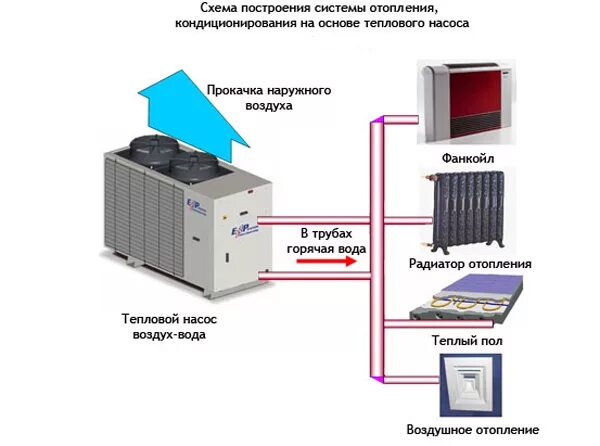 Отзывы воздух воздух насосов. Схема системы отопления с тепловым насосом. Схема подключения теплового насоса воздух вода. Схема теплового насоса воздух вода. Схема отопления тепловым насосом воздух вода.