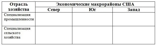 Сравнительная характеристика экономических районов США. Отрасли специализации районов США. Отрасли специализации Запада США. Сравнение 2 экономических районов