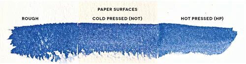 Cold Press бумага. Бумага Cold Press и hot Pressed. Виды акварельной бумаги с названиями. Cold Pressed hot Pressed paper. Hot pressed