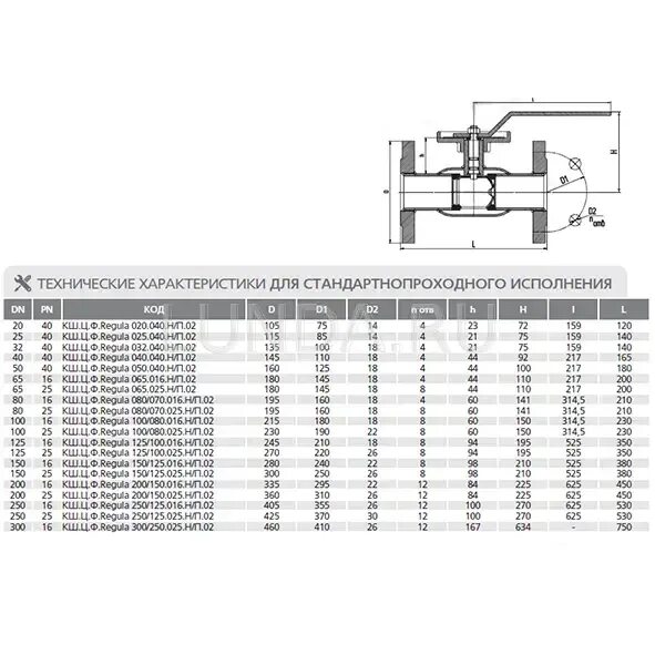 Кран шаровой regula. Кран шаровый Ду 65 фланцевый LD. Размер ручки. Кран фланцевый КШЦП 20.40.Н/П.02. Фланец ду100 ру40. Кран шаровый стальной ЛД ду32 фланцевый.