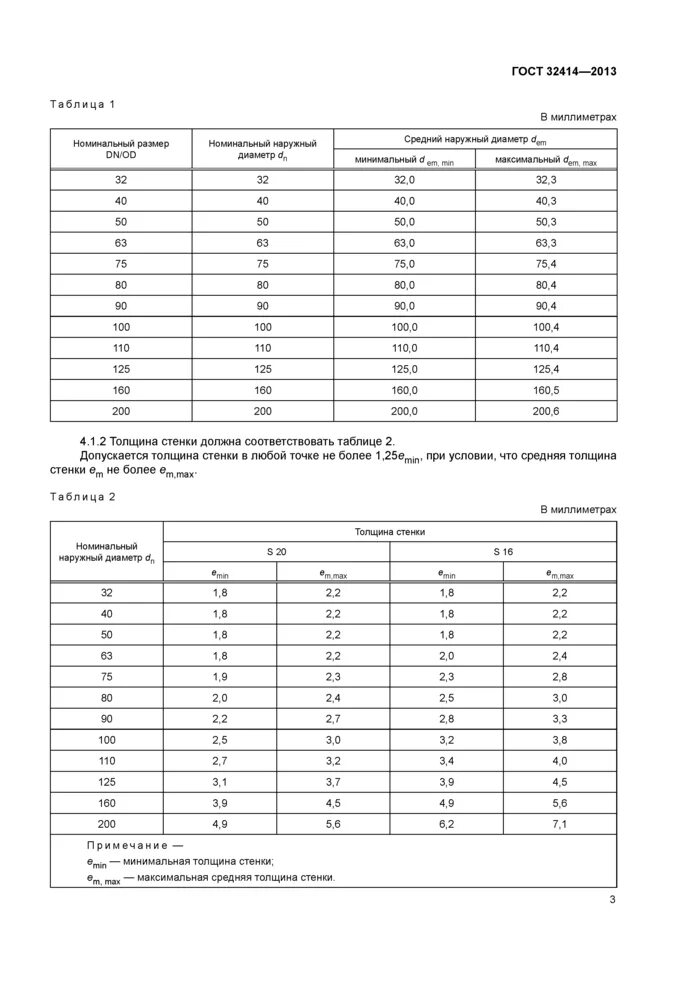 Трубы полипропиленовые ГОСТ 32414-. Труба ПВХ ГОСТ 32414-2013. Труба канализационная 110 по ГОСТ 32414-2013. Полипропиленовых труб по ГОСТ 32414-2013. Госты по белью