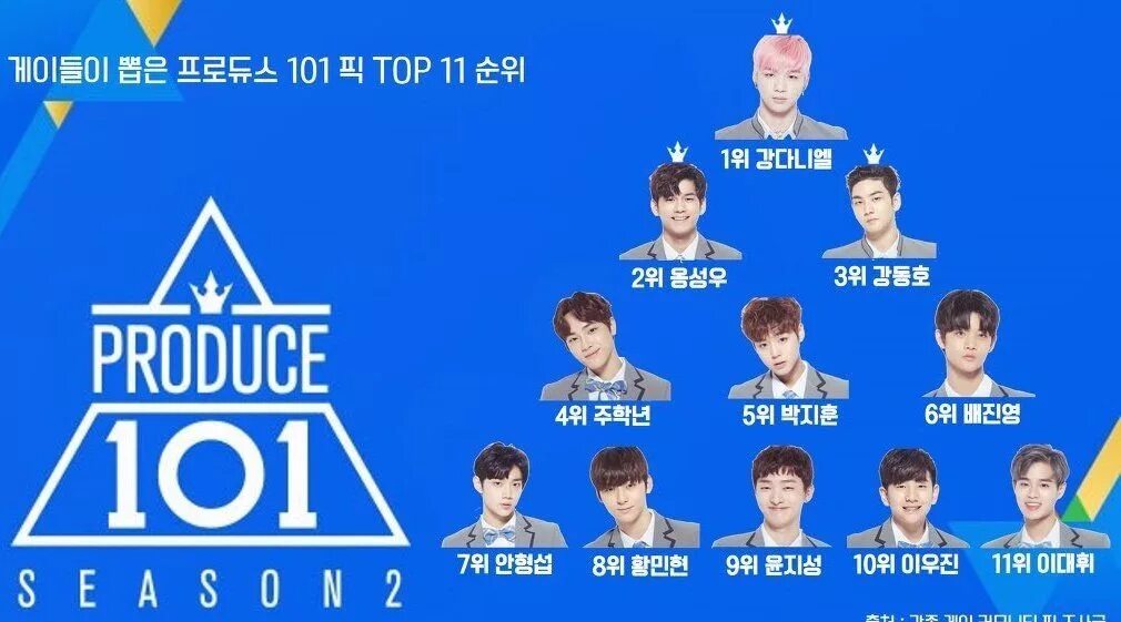 Продюсер 101 2. Продюс 101. produce 101 участники.