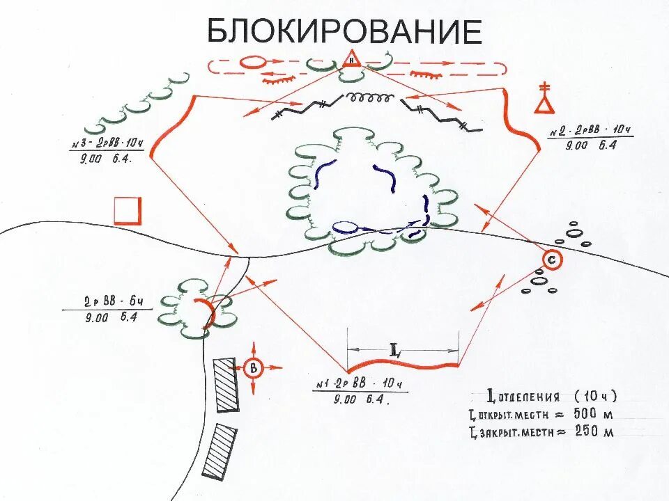 Организация тактических действий. Схема проведения специальной операции блокирования. План схема специальной операции. Схема блокирования населенного пункта. Тактический способ блокирование.