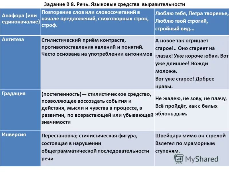 Как венецианский лев какое средство языковой выразительности. Средства языковой выразительности. Средства выразительности речи. Средства речевой выразительности. Выразительные средства речи.