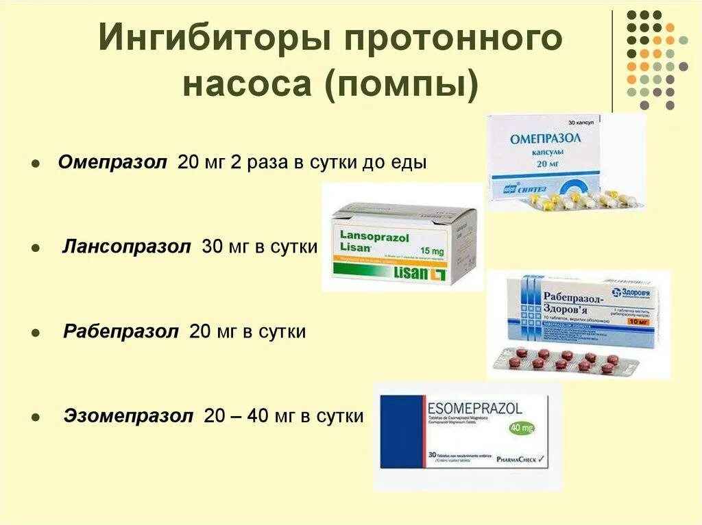 Список лекарств от язвы. Ингибиторы протонной помпы препараты. Ингибиторы протонного насоса препараты. Блокаторы протоновой помпы препараты. H2 блокаторы протонной помпы.