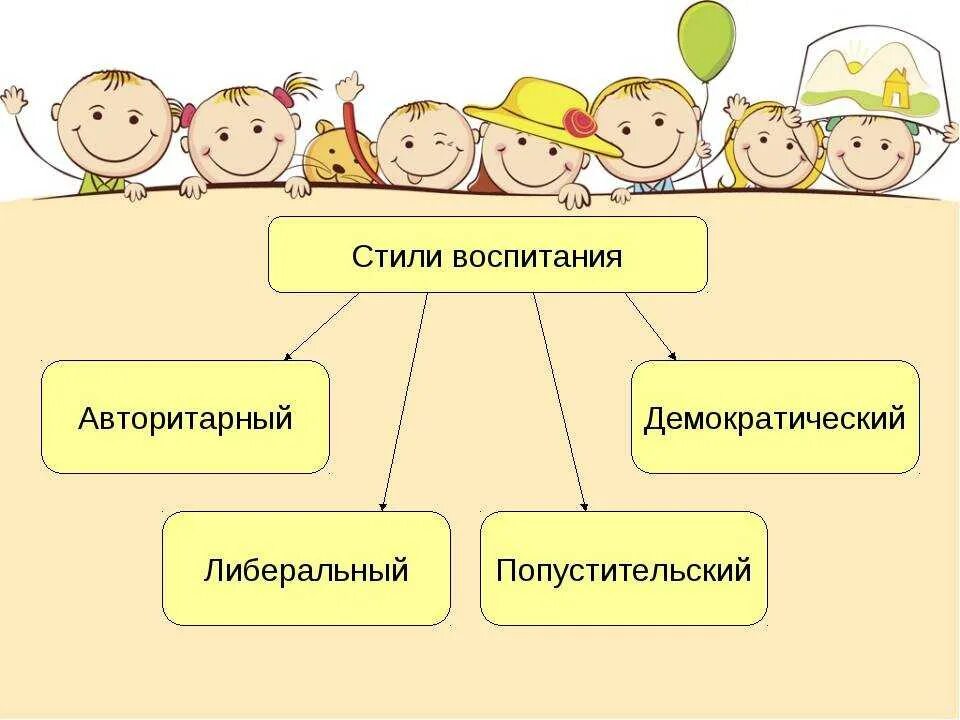 Воспитать какое время. Стили семейного воспитания схема. Стили воспитания в семье. Стили семейного воспитания картинки. Стили воспитания в семье схема.