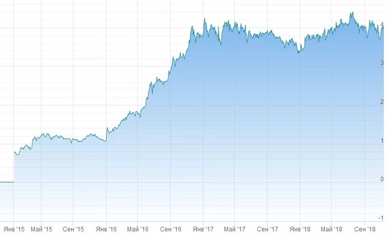 Акции интер рао график. Акции интер рао график. Акции интер рао график. Акции интер рао график. Акции интер рао график.