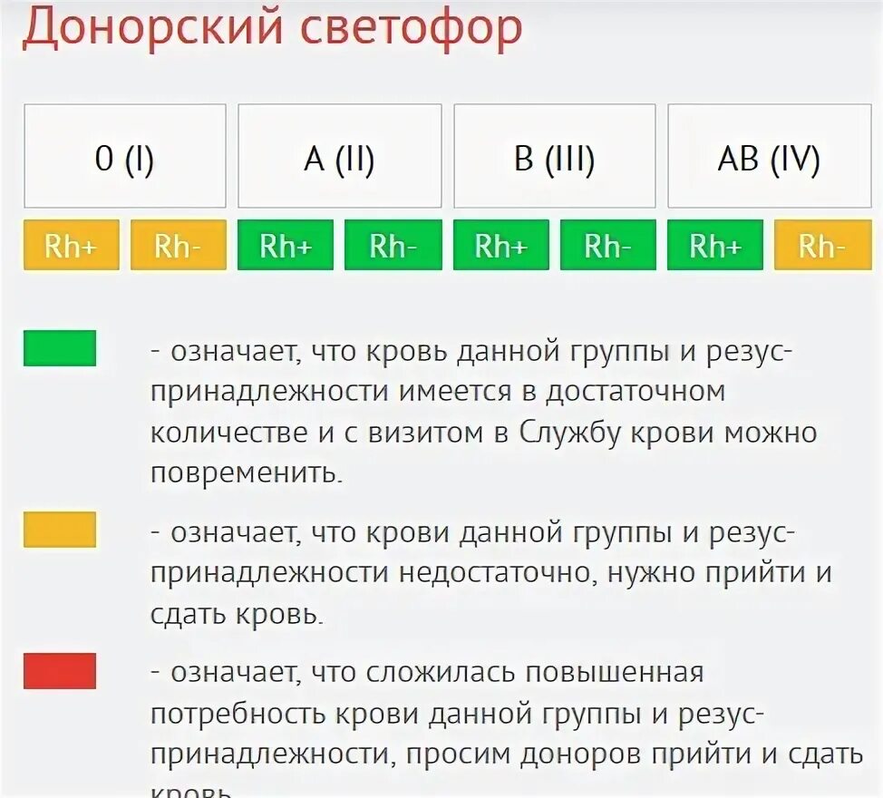 Светофор крови пенза. Донорский светофор. Донорский светофор 2022. Донорский светофор Санкт-Петербург. Светофор донора СПБ.