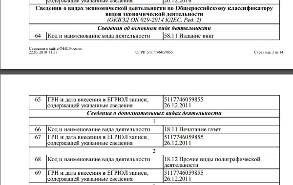 Деятельность организации по инн. Сведения о виде деятельности. ОКВЭД. Узнать ОКВЭД.