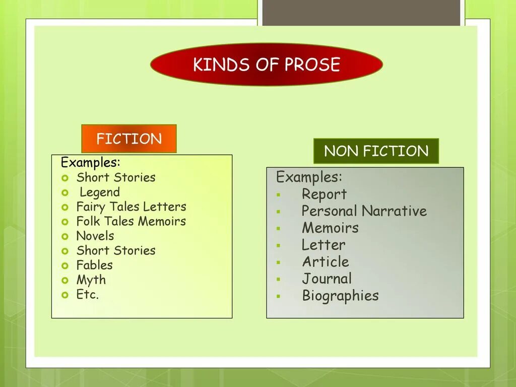 Примеры non Fiction. Fiction что относится. Types of Prose. Prose in Literature. Non примеры