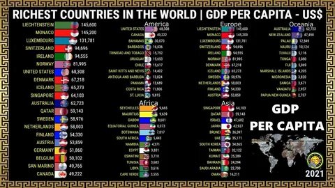 Richest country