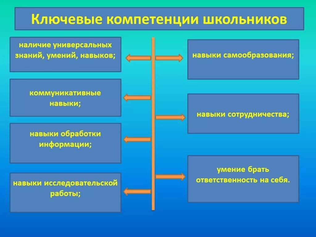 Компетенция жизнедеятельности