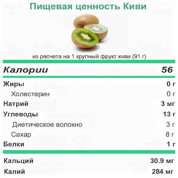 Калорийность 1 киви. Содержание витамина с в киви на 100 грамм. Пищевая ценность киви. Киви питательная ценность. Ценность киви пищевая ценность.