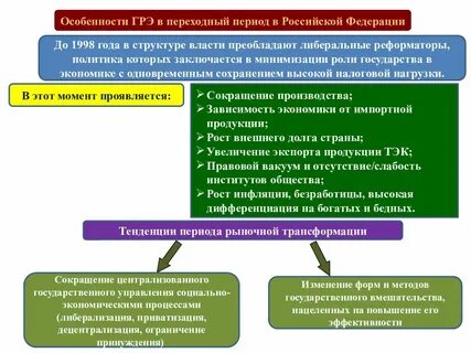 Регулирование переходной экономики
