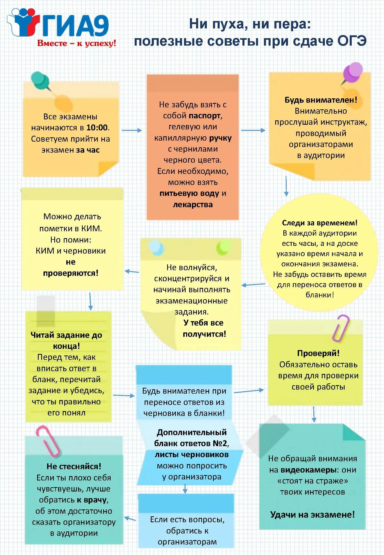 советы психолога на экзамене. стенд подготовка к экзаменам. памятка для подготовки к егэ. советы психолога для родителей 9 класса при подготовке к экзаменам. советы по подготовке к огэ.