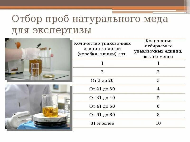 Всэ меда. Фальсификация меда. Всэ меда в лаборатории. Проверка меда. Ветеринарно-санитарная экспертиза меда.