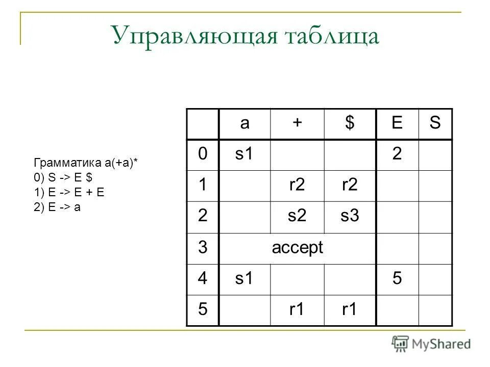 а грамматик ответы