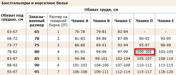 Размер 80 сколько сантиметров. Чашка b какой размер. Размер бюстгальтера 85b размер груди. Размер 80 b бюстгальтер это какой размер. Размер 70в это какой размер бюстгальтера.