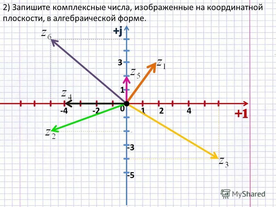 Z1 5i изобразить на плоскости. Комплексные числа на плоскости. Комплексные числа на координатной плоскости. Изображение комплексных чисел на плоскости. Изобразить комплексные числа на комплексной плоскости.