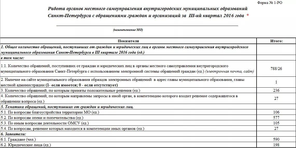задачи анализа обращения граждан. ответ по обращению граждан. обращения граждан презентация. порядок рассмотрения обращений граждан схема. ответ на обращение граждан.