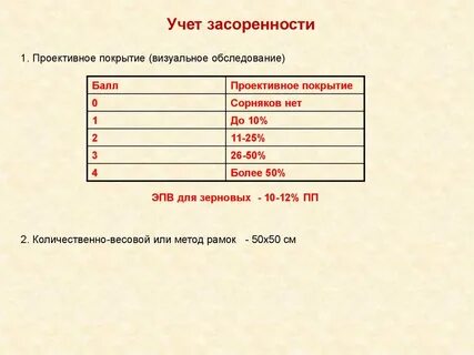 Методы учета засоренности посевов