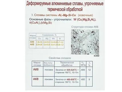 Деформируемые алюминиевые сплавы
