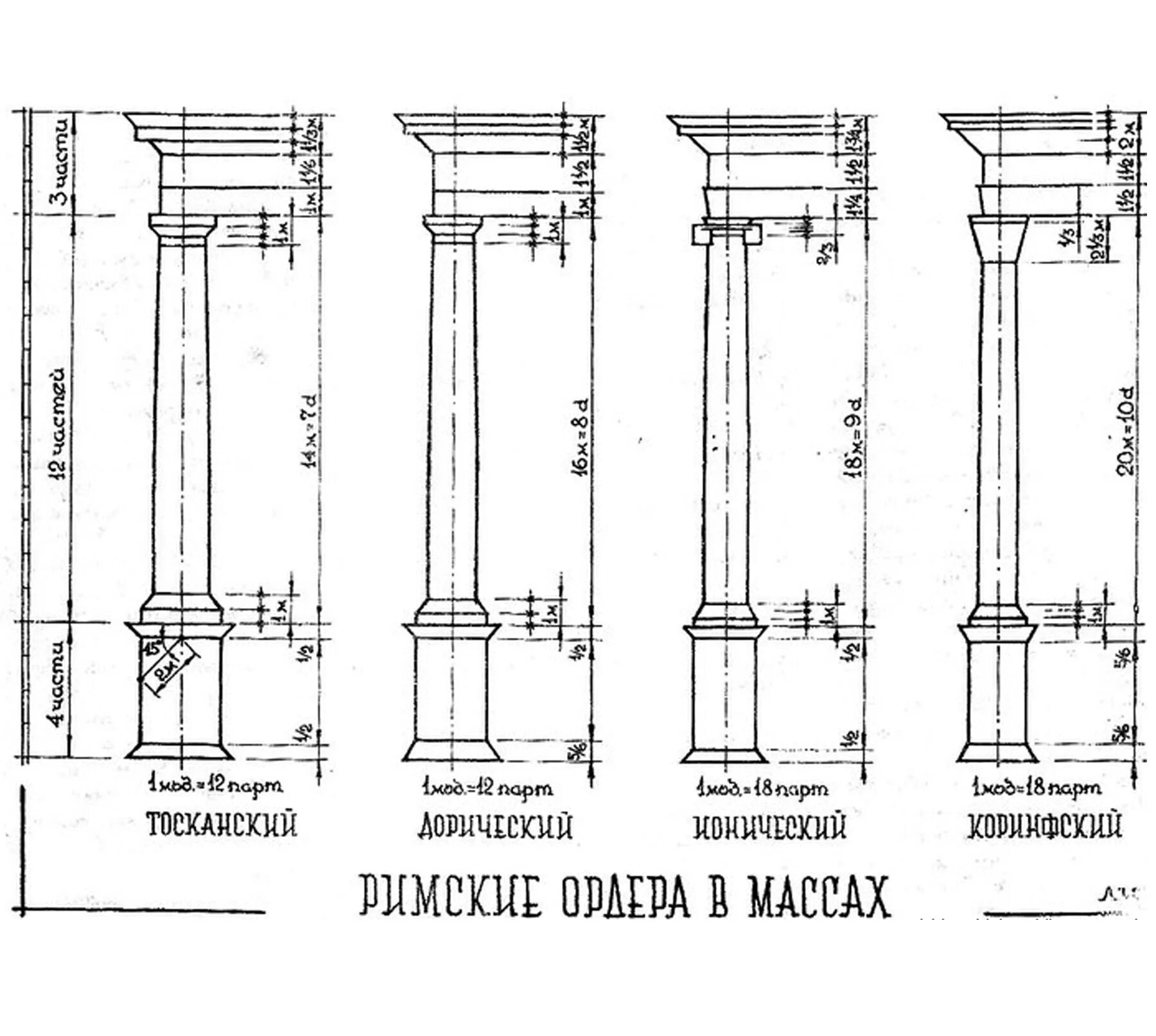 Простые ордера. Дорический ионический Коринфский ордер в архитектуре. Римско-дорический ордер в архитектуре. Римско-дорический ордер схема. Римские ордера Римско дорический.