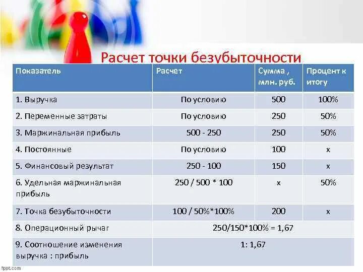 1 5 млн рублей в процентах. По итогам расчета. Выручка млн руб 5800 расчет коэффициента. Доходы расходы бюджета значок. Как уделка рассчитывается.